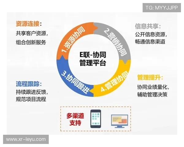 赛事运营机构优化资源调配机制 提升跨区域协同效率