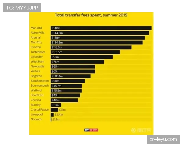 深度调查：AI与大数据如何重塑英超俱乐部的训练与引援模型